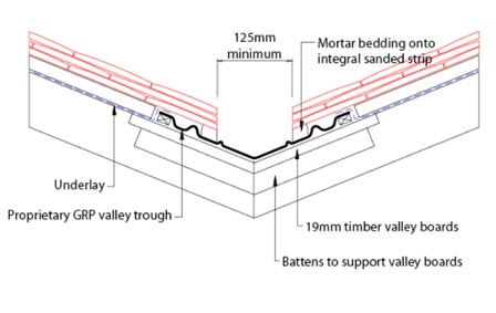 valley with preformed grp valley